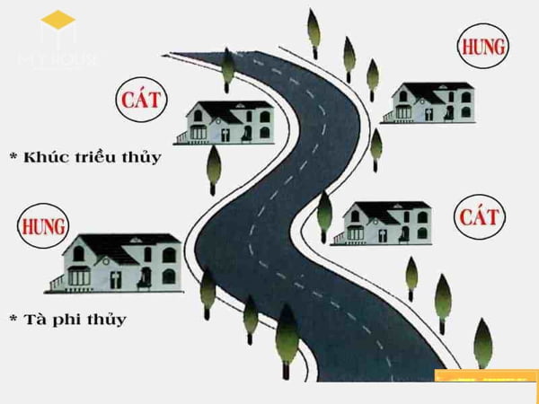 Lựa chọn đất và vị trí theo phong thủy