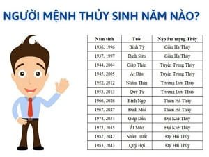 Mệnh Thủy sinh năm nào