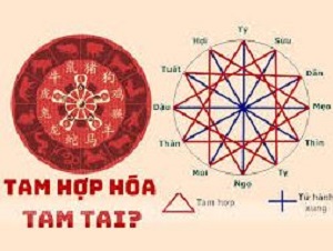 Tam hợp hóa tam tai là gì