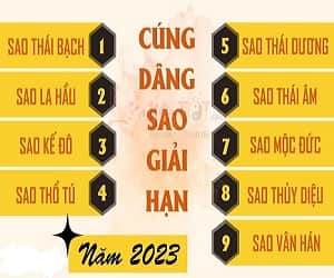 Bảng sao hạn năm 2023 của 12 con giáp