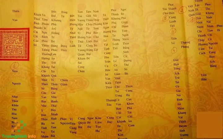 Sớ Cúng Rằm Tháng Giêng Sớ Cúng Rằm Tháng Giêng
